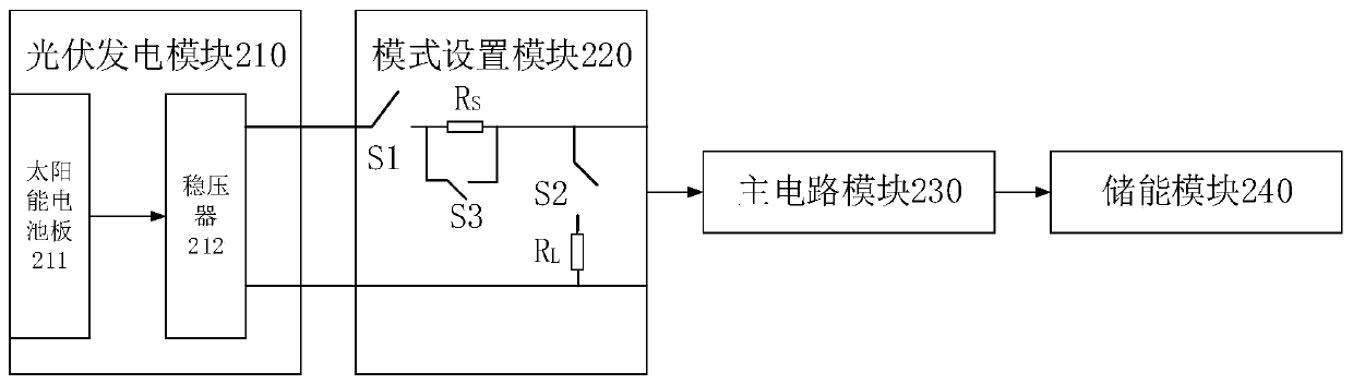 Photovoltaic power generation interface system and control method thereof