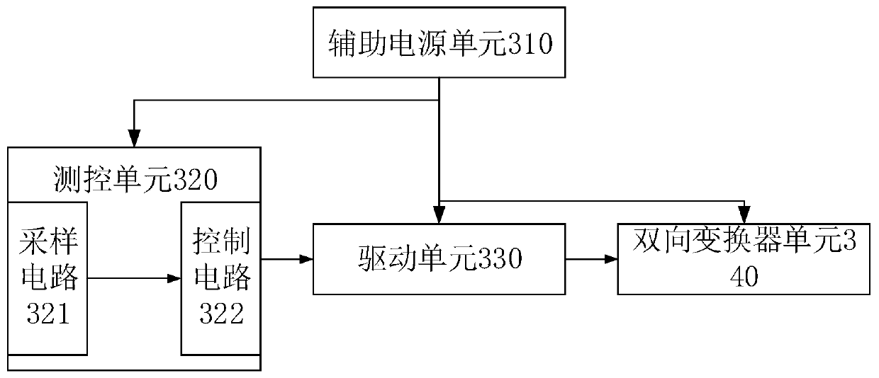 Photovoltaic power generation interface system and control method thereof