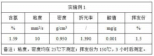 Solvent-free process method for continuously producing methyl hydrogen silicone oil