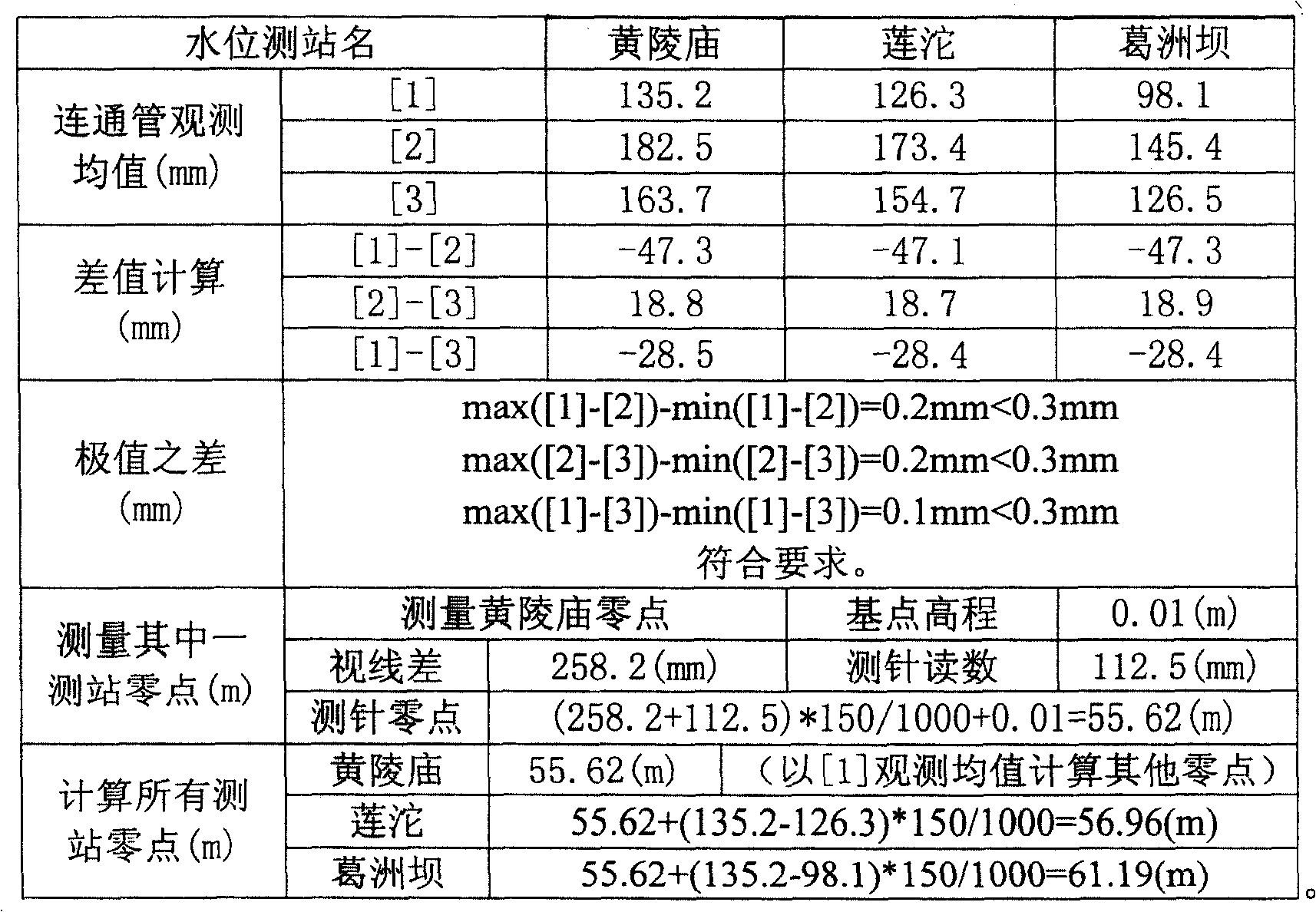 Device and method for measuring hydrotechnics and river engineering model altitude