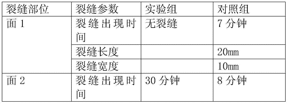 High-cracking-resistance concrete curing agent