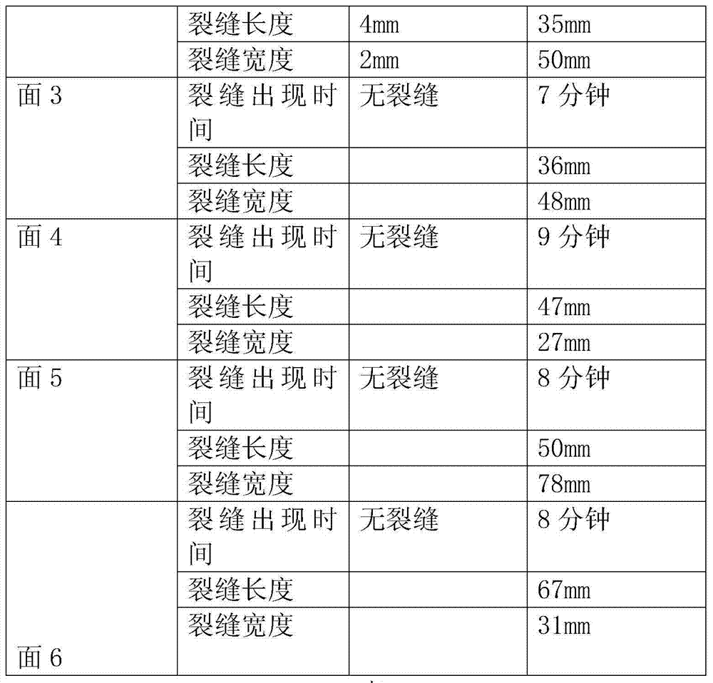 High-cracking-resistance concrete curing agent