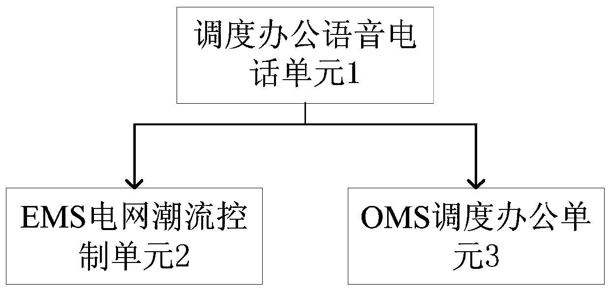 Novel dispatching office system based on voice input