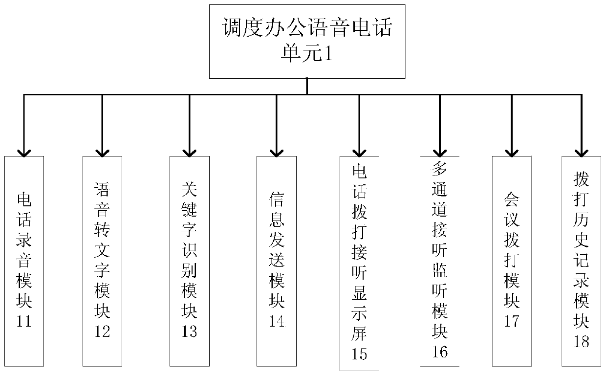 Novel dispatching office system based on voice input