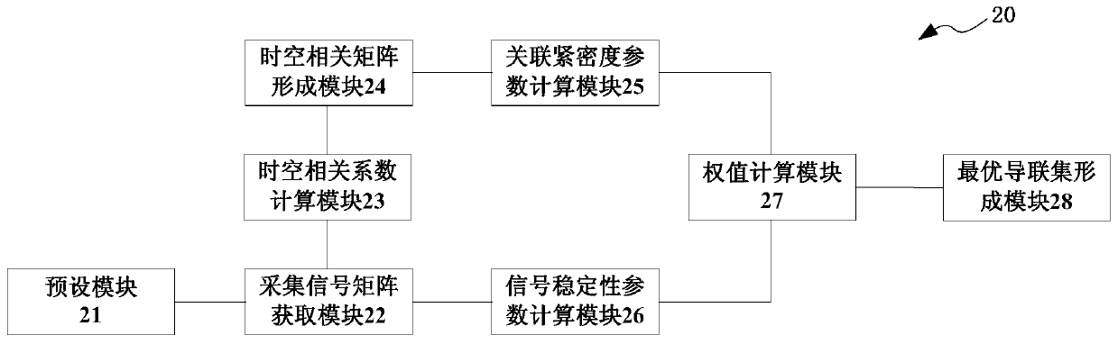 A method and system for selecting an optimal lead set