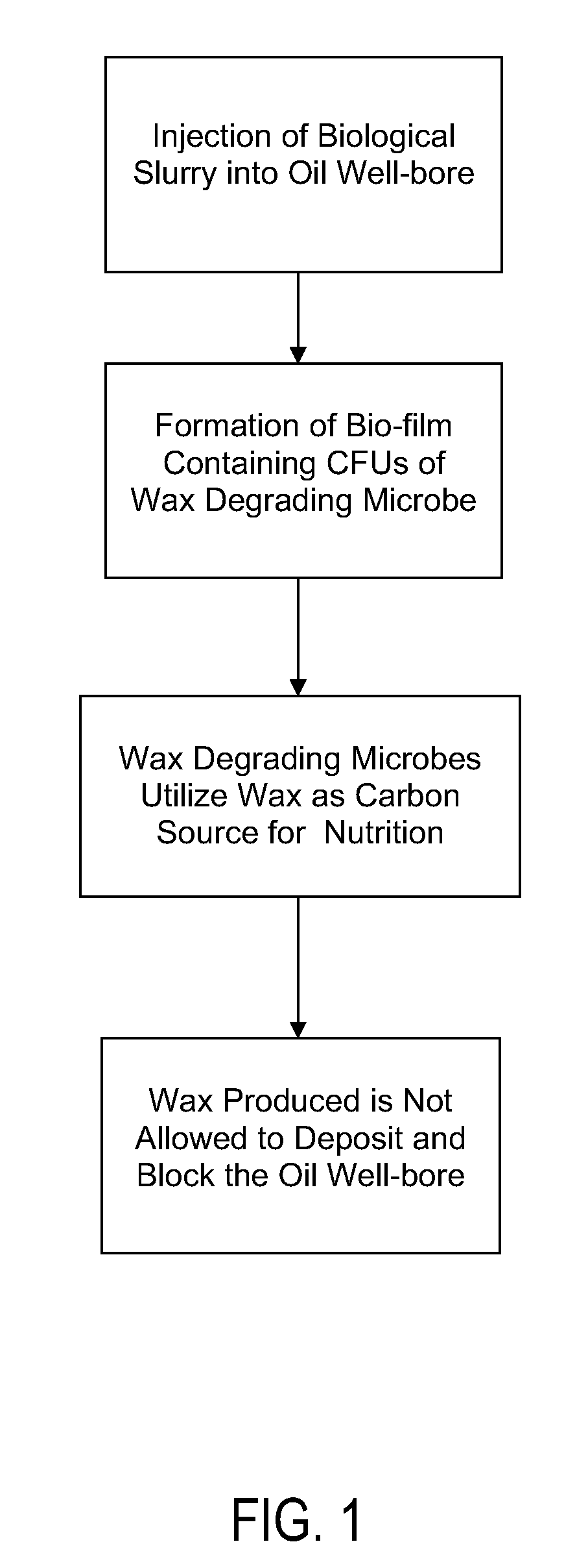 Wellbore treatment for reducing wax deposits