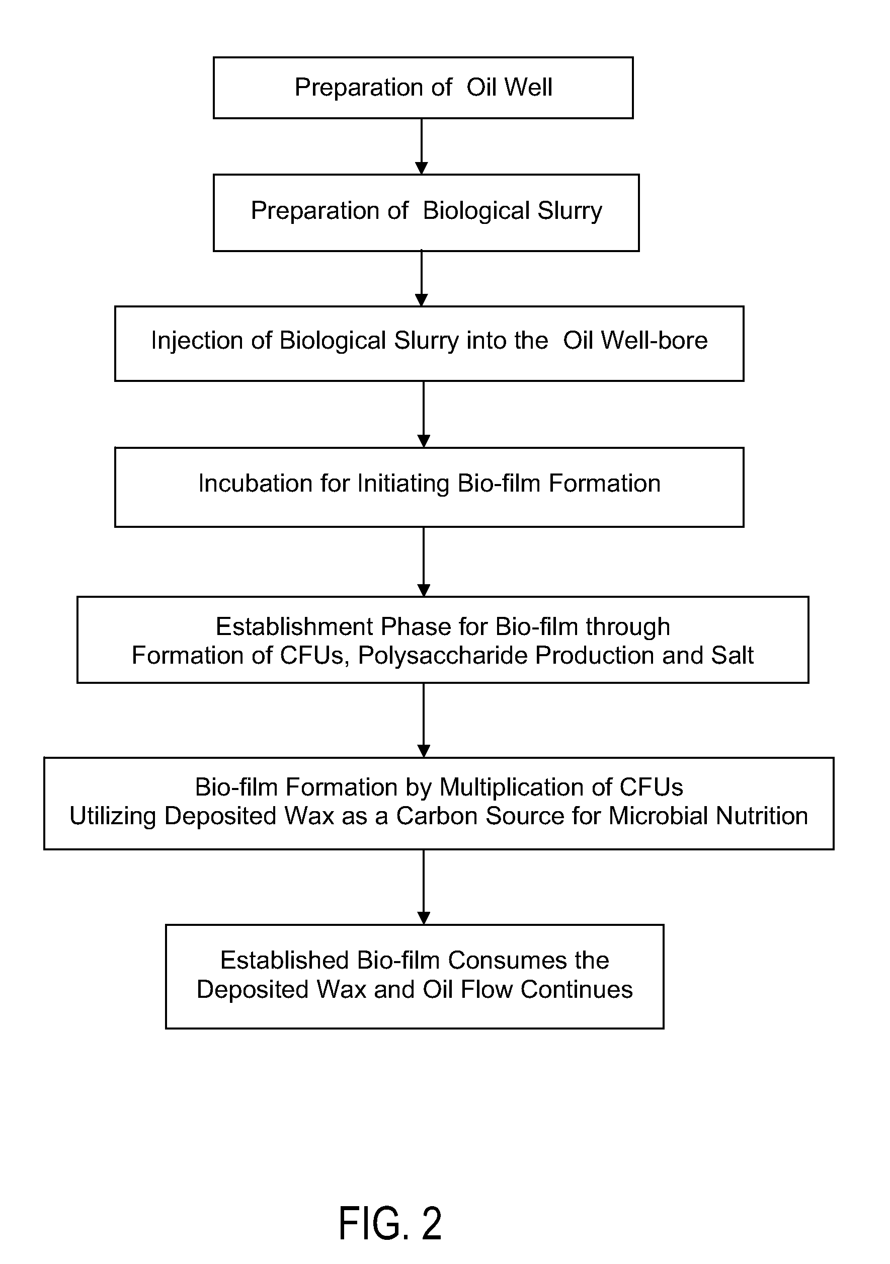 Wellbore treatment for reducing wax deposits