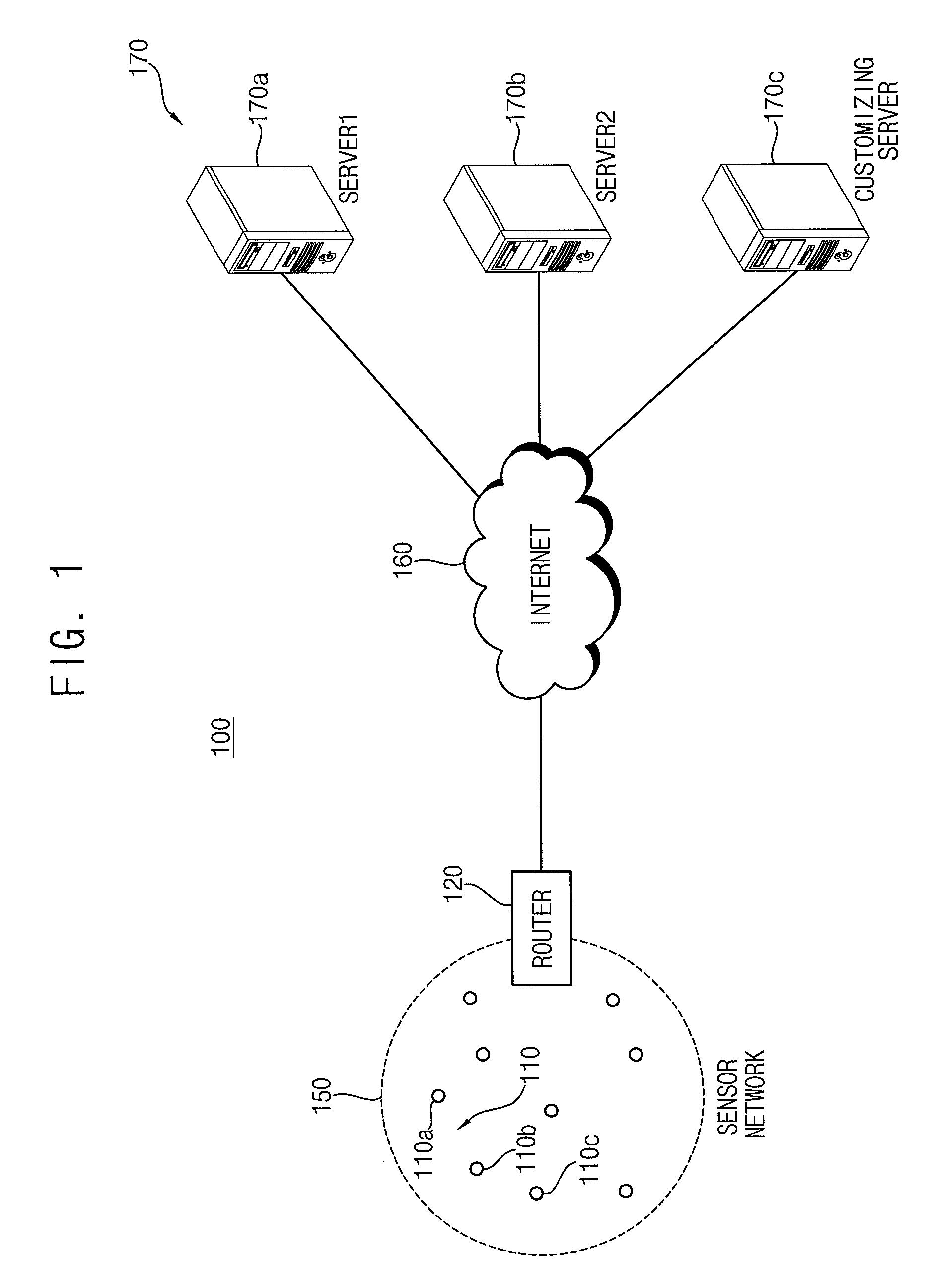 Ubiquitous sensor network system and method of configuring the same