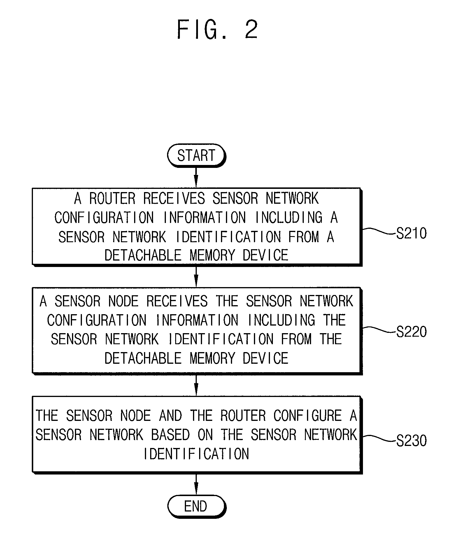 Ubiquitous sensor network system and method of configuring the same