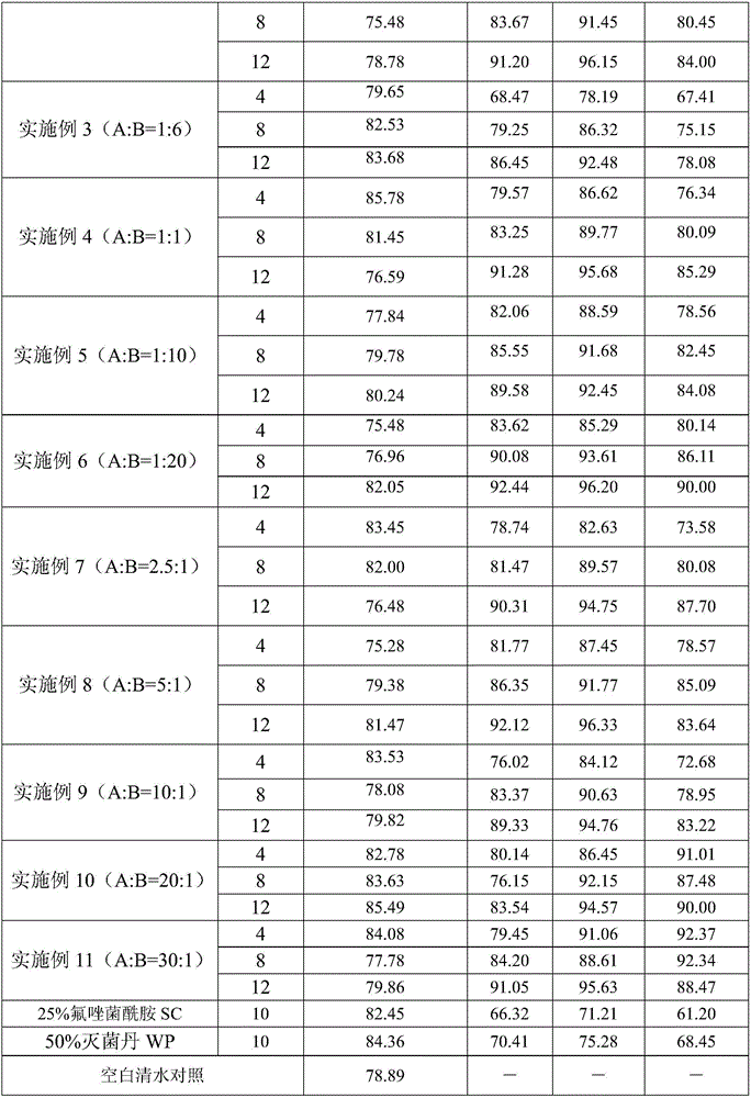 Sterilization composition containing isopyrazam and folpet and application of sterilization composition