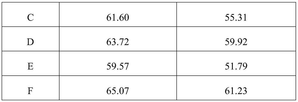 A compound fermented feed for feeding fattening sheep and its application