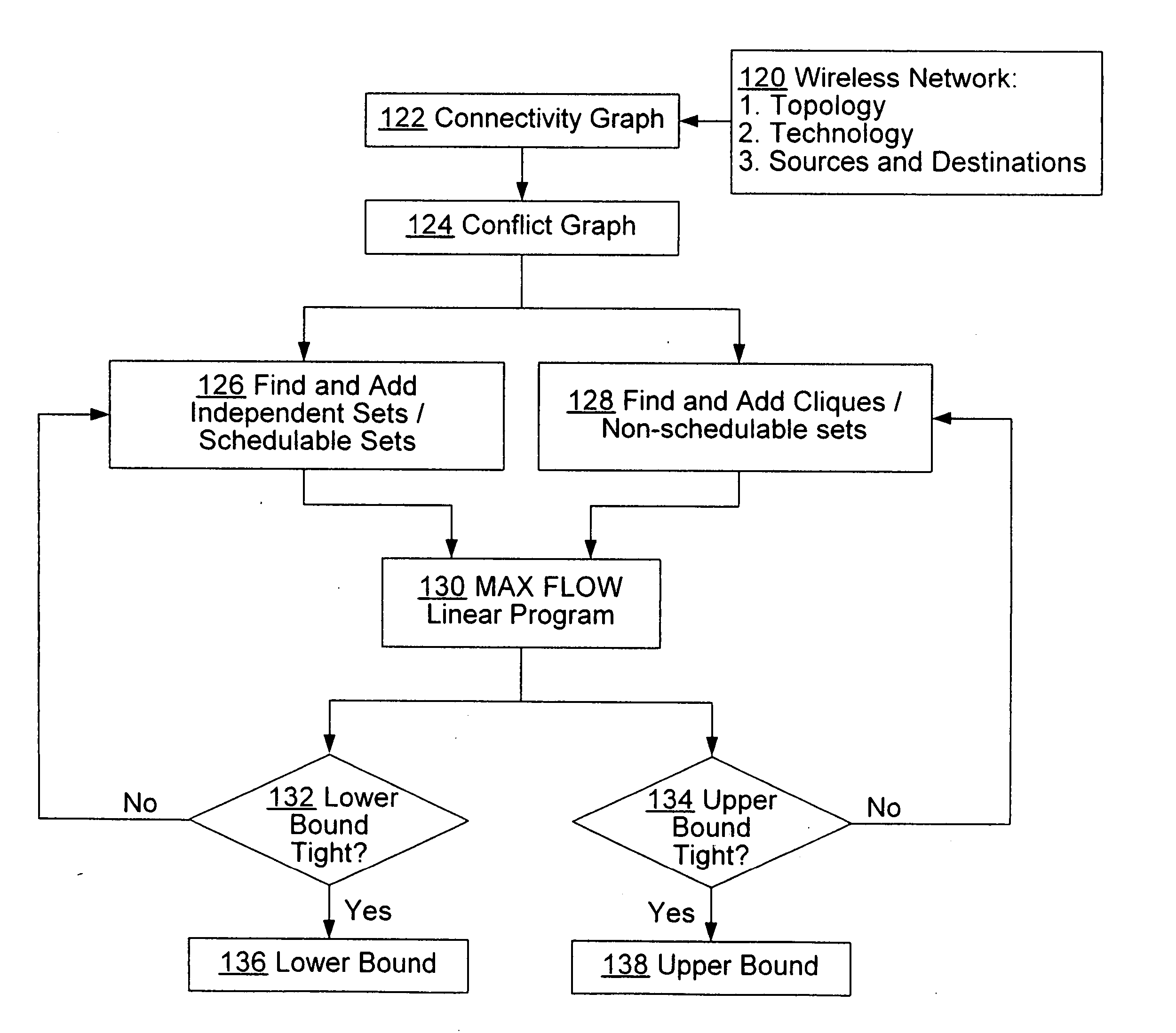 Model and method for computing performance bounds in multi-hop wireless networks