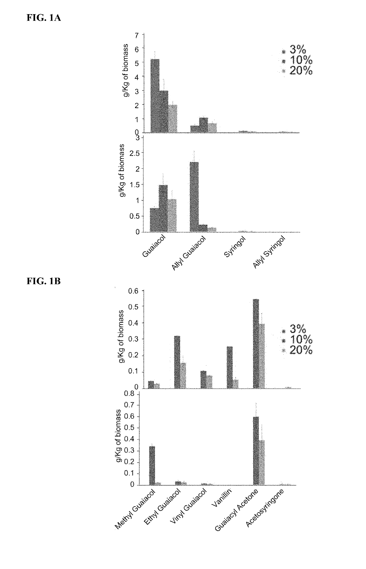 Renewable aromatics from lignocellulosic lignin