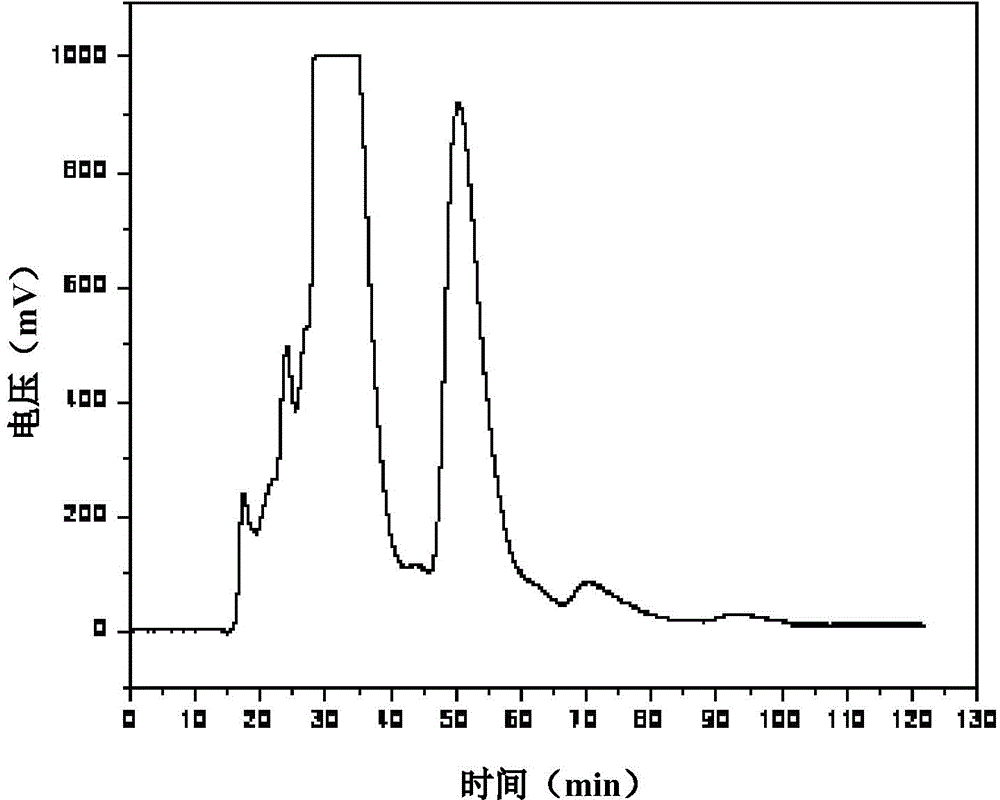 Method for separating and purifying EGCG (Epigallocatechin Gallate) by medium-pressure high polymer inversed phase chromatography