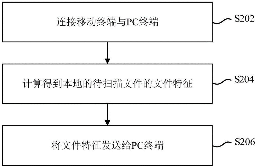 Malicious application program scanning method, device and system