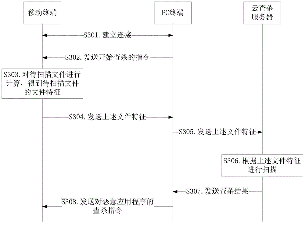 Malicious application program scanning method, device and system