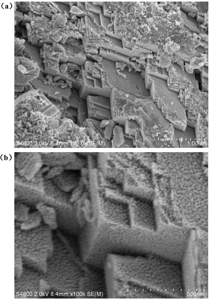 Nickel-cobalt oxide electrode material as well as preparation method and applications thereof