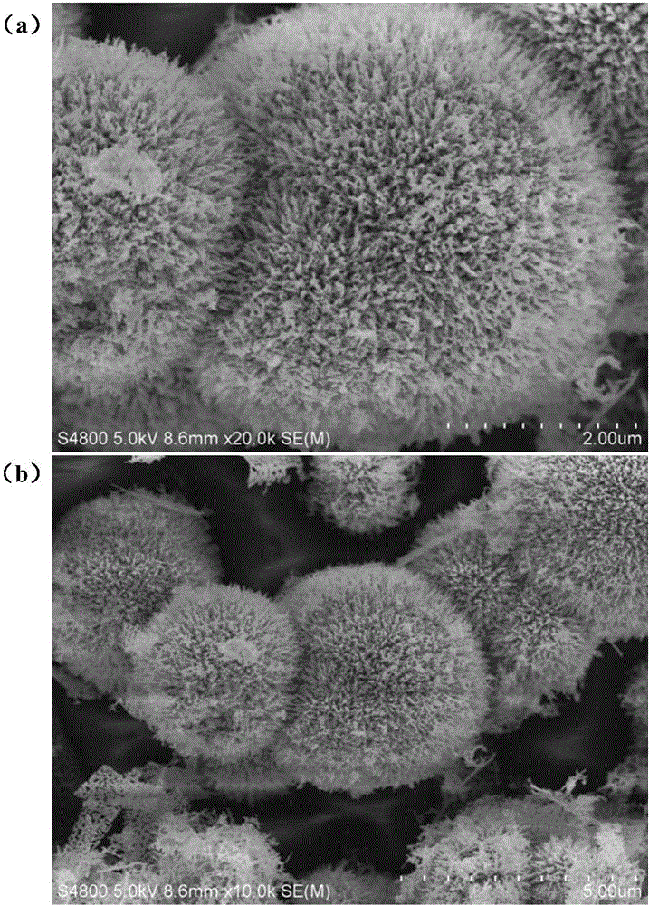 Nickel-cobalt oxide electrode material as well as preparation method and applications thereof