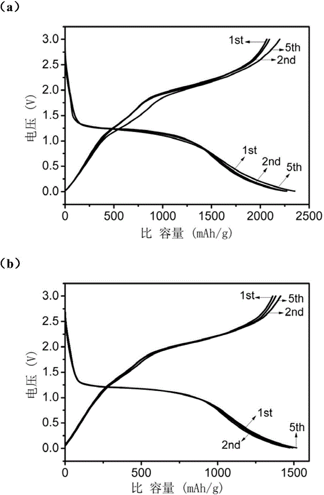 Nickel-cobalt oxide electrode material as well as preparation method and applications thereof