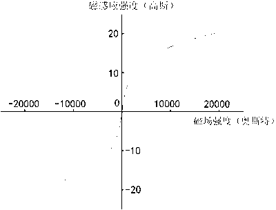 Preparation method of magnetic nanometer iron oxide adsorbent for removing arsenic from water