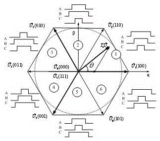 A switching cycle optimization space vector pulse width modulation method and modulator