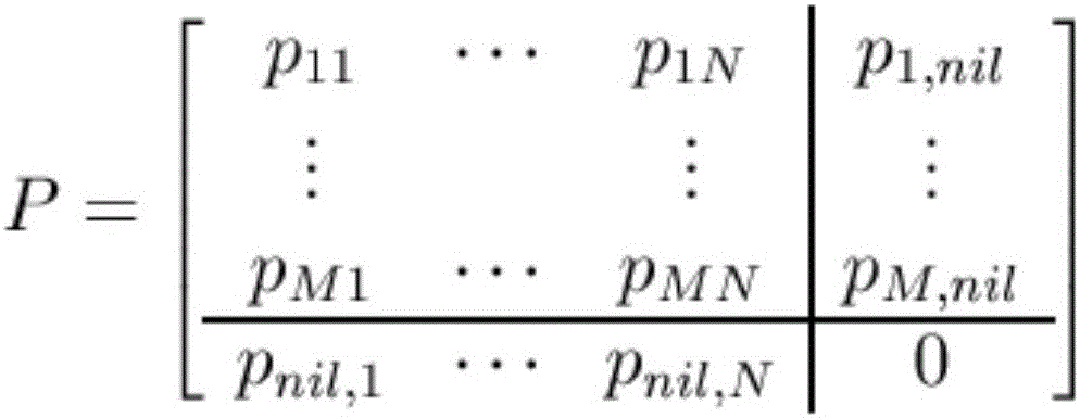 Point registration algorithm capable of keeping local topology invariance