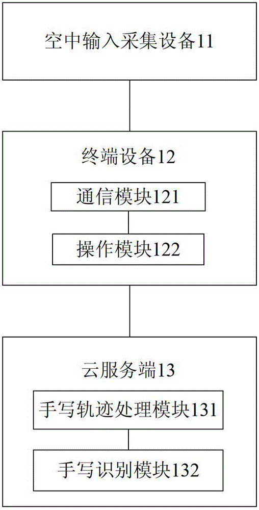 Air input system, method and air input collection device