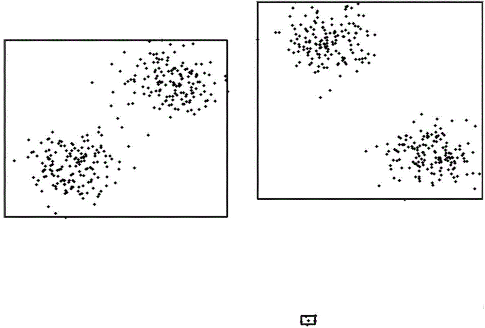 Competition and cooperation clustering method based on maximum clearance segmentation of dynamic bounding box