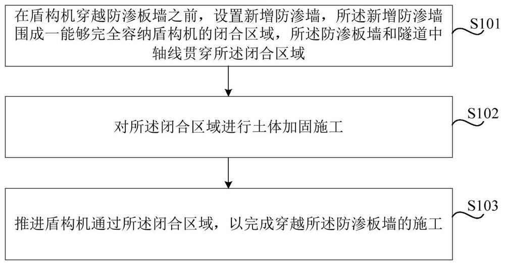 Construction method of crossing anti-seepage slab wall in shield section construction