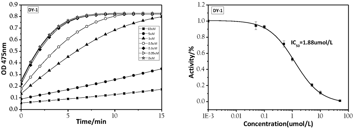 Thiosemicarbazide molecular covalent grafted acrylic fiber and preparation method and application thereof