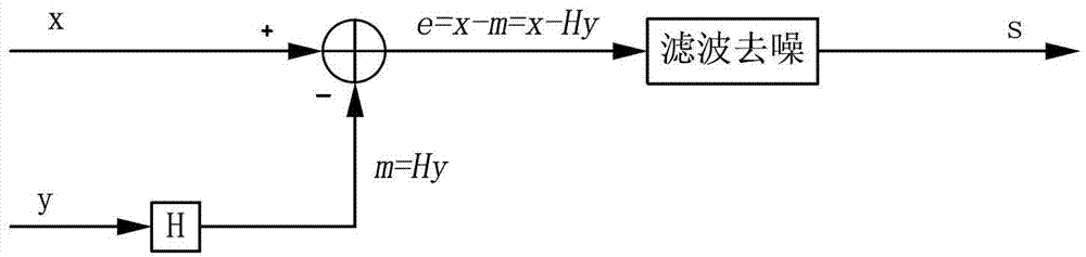 Ultrasonic detection device and method for pipeline leakage