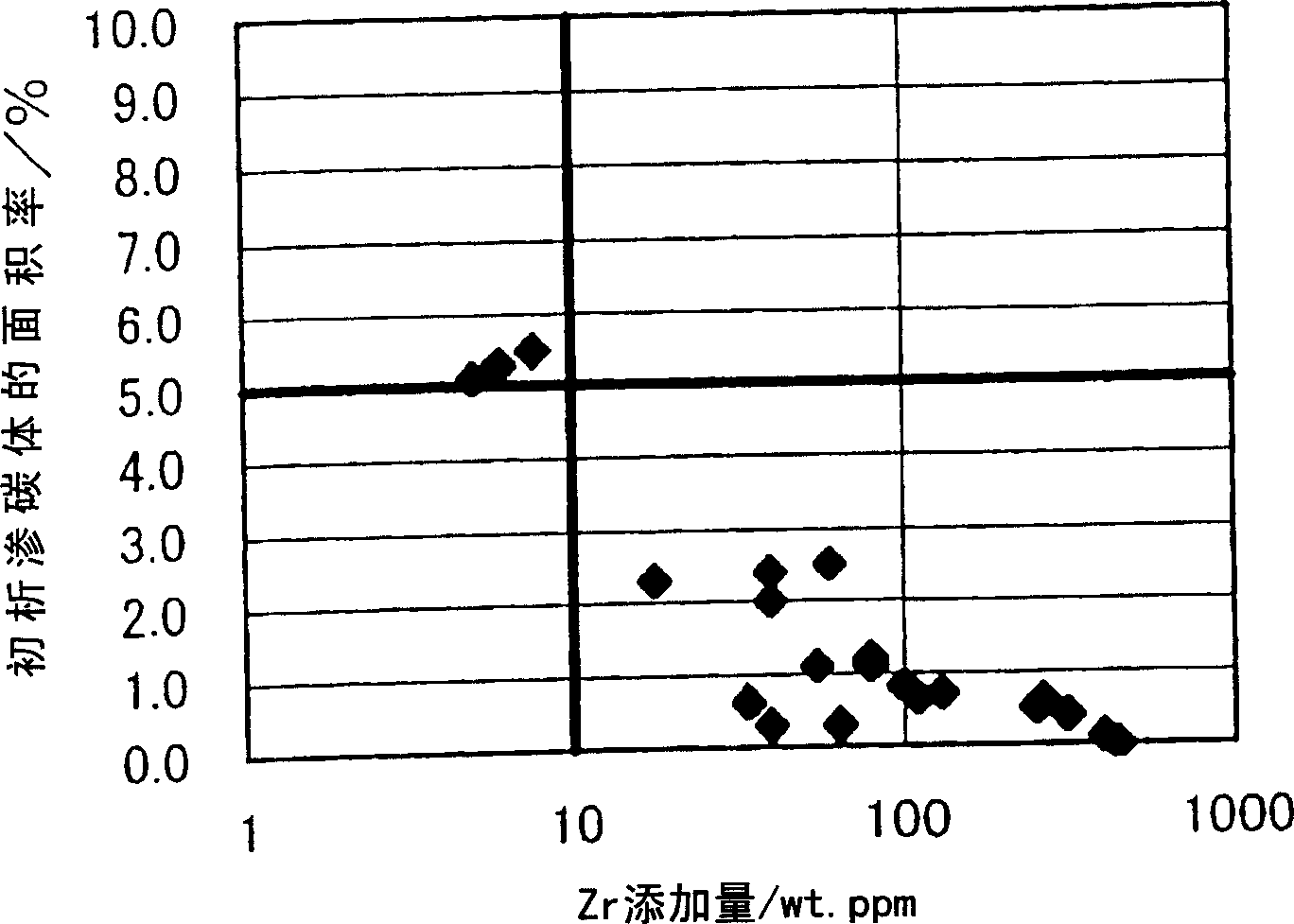 High-carbon steel wire rod with high strength and high toughness