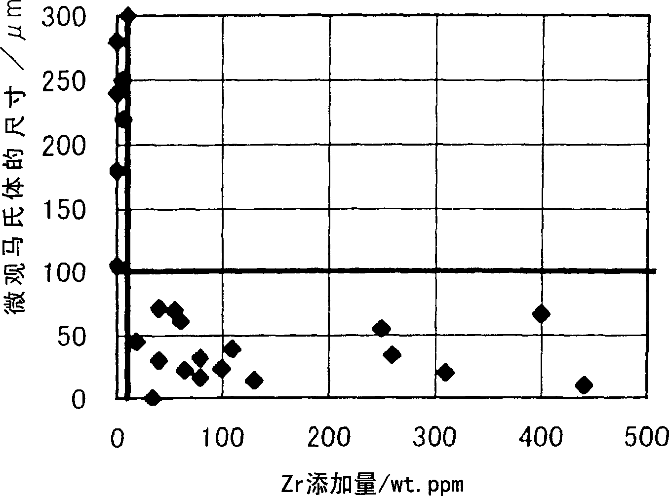 High-carbon steel wire rod with high strength and high toughness