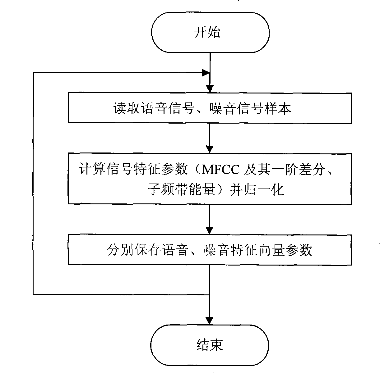 Voice denoising method based on audio recognition