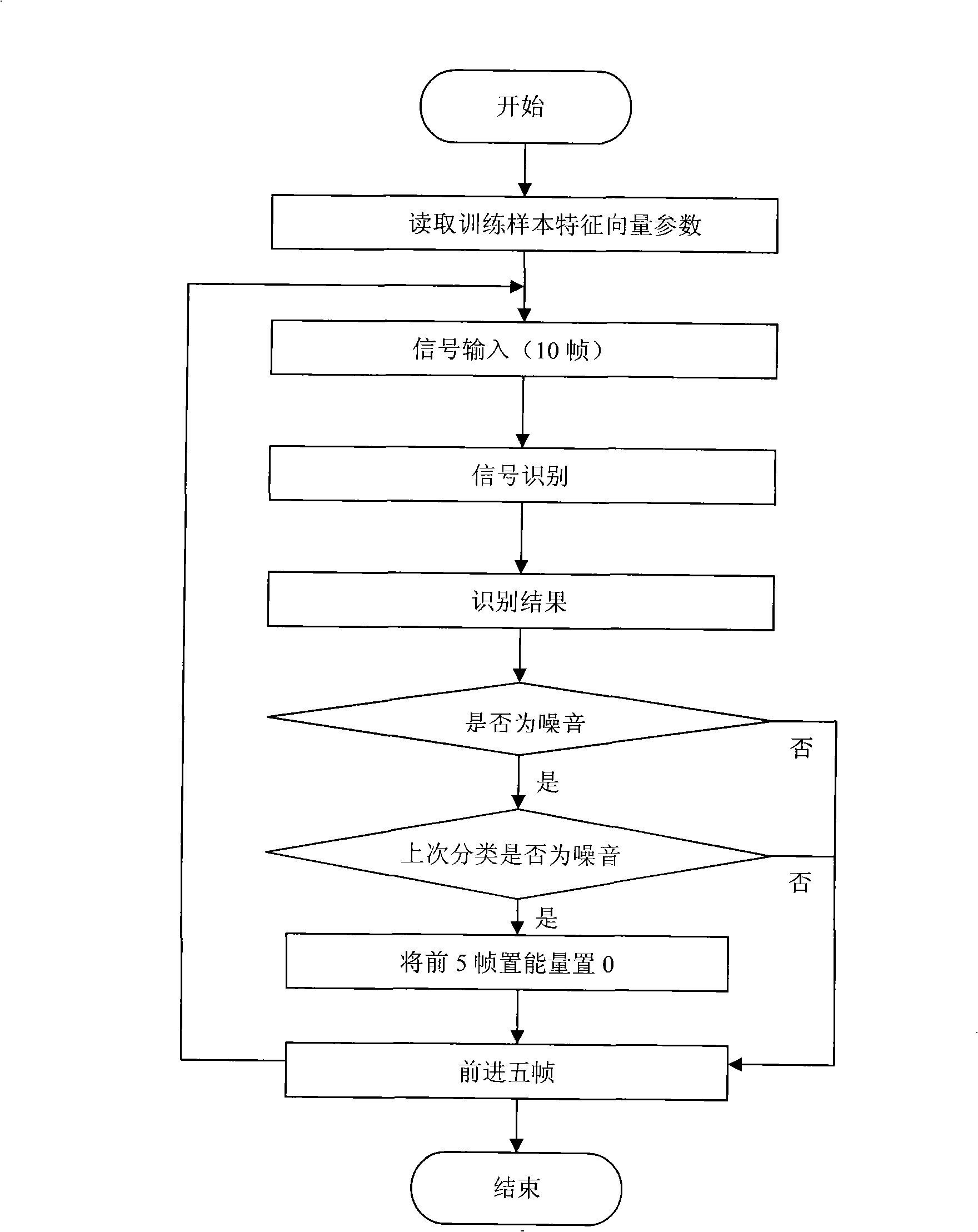 Voice denoising method based on audio recognition