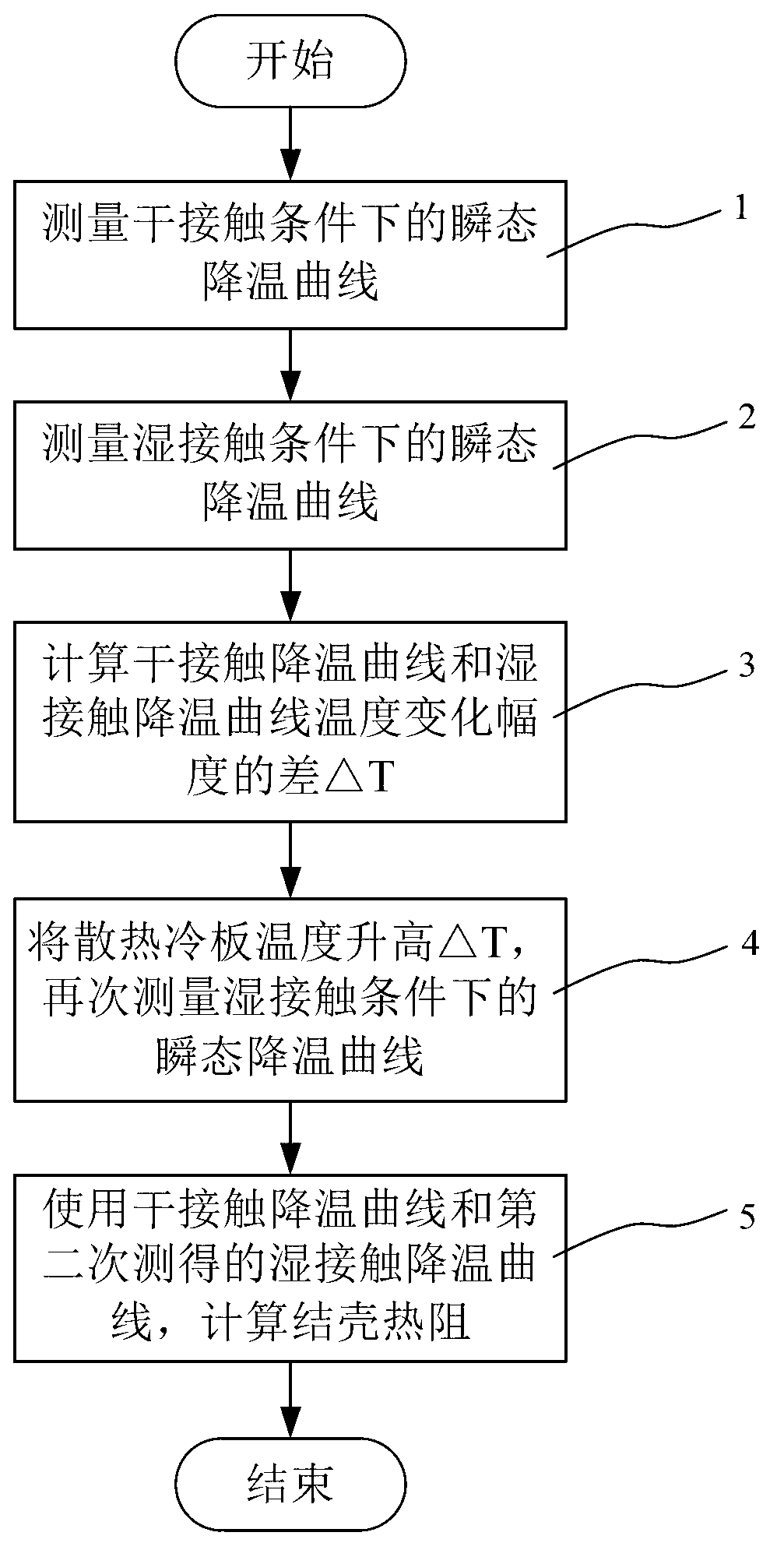 Junction-to-case thermal resistance testing method