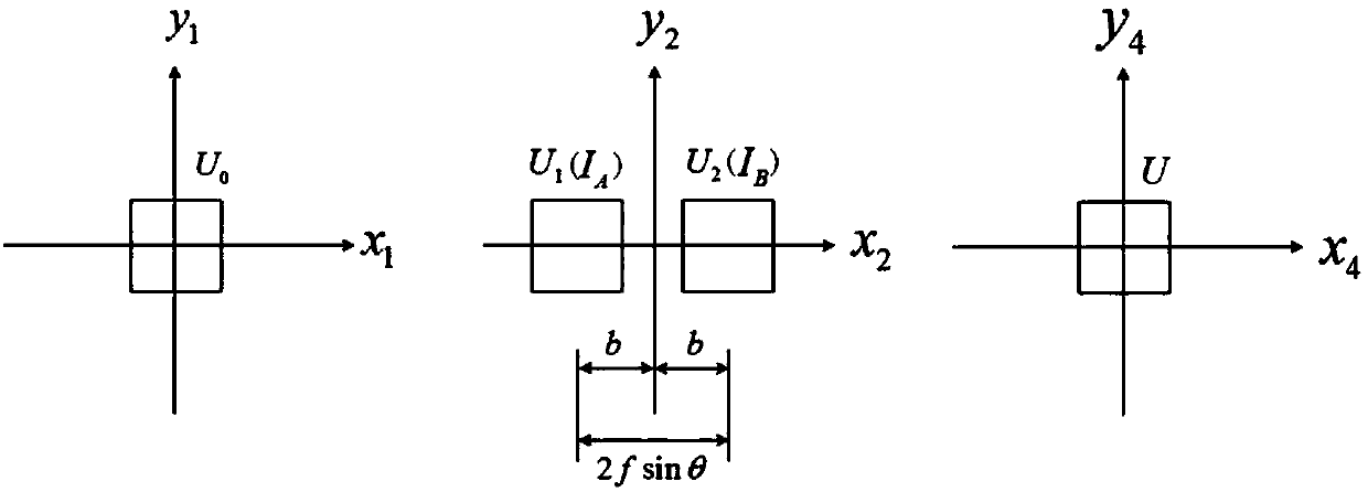 Phase recovery system based on light intensity transmission measurement and calculation