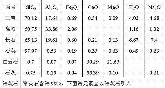 Method for manufacturing official kiln imitated crackle glaze ceramic product