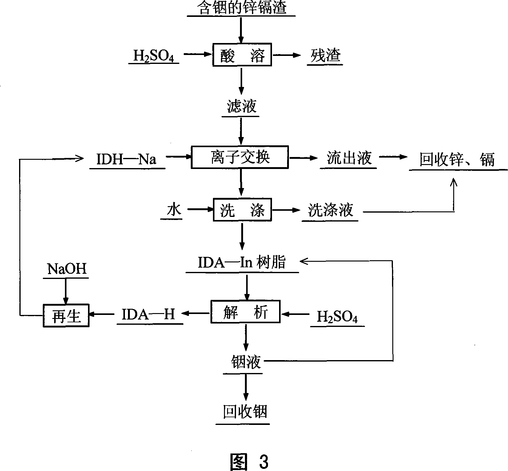 Method for leaching indium from indium sulfide concentrate