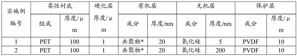 Flexible transparent barrier film and preparation method thereof