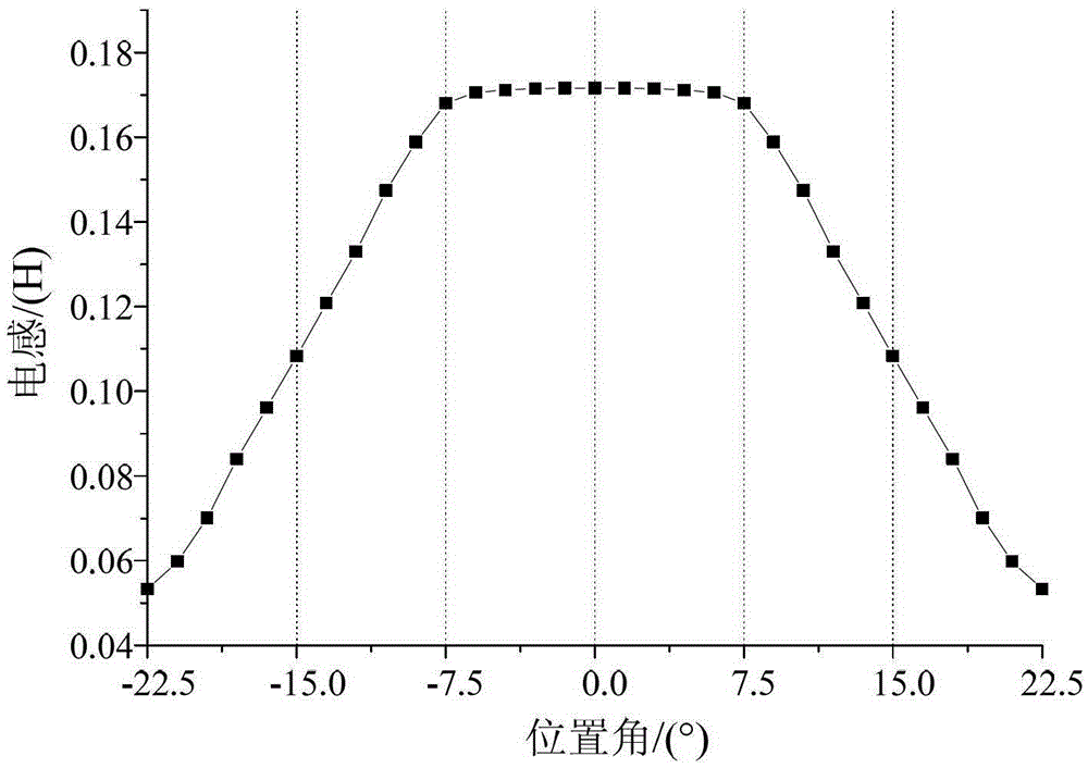 A bearingless switched reluctance motor and its control method