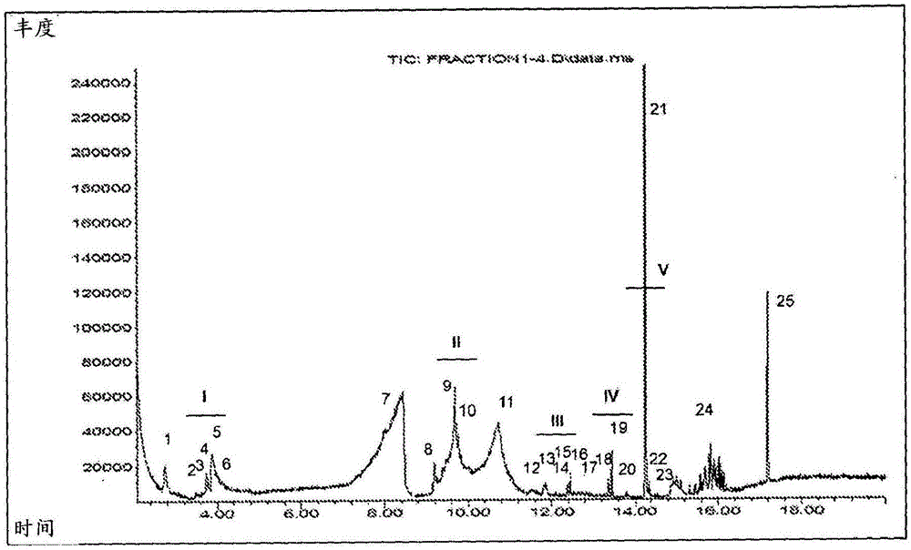 Composition for detection and treatment of bed bugs