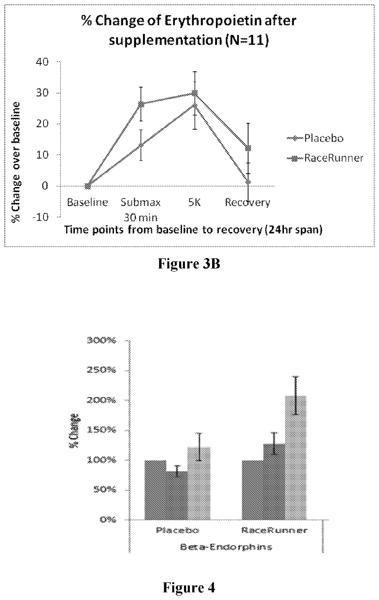 Compositions and methods for increasing athletic performance