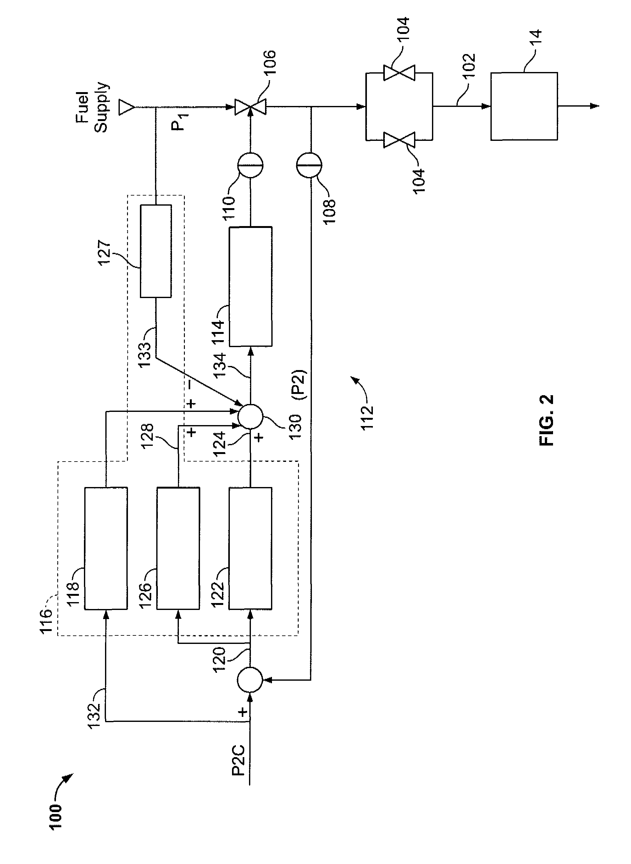 Methods and apparatus to facilitate gas turbine fuel control