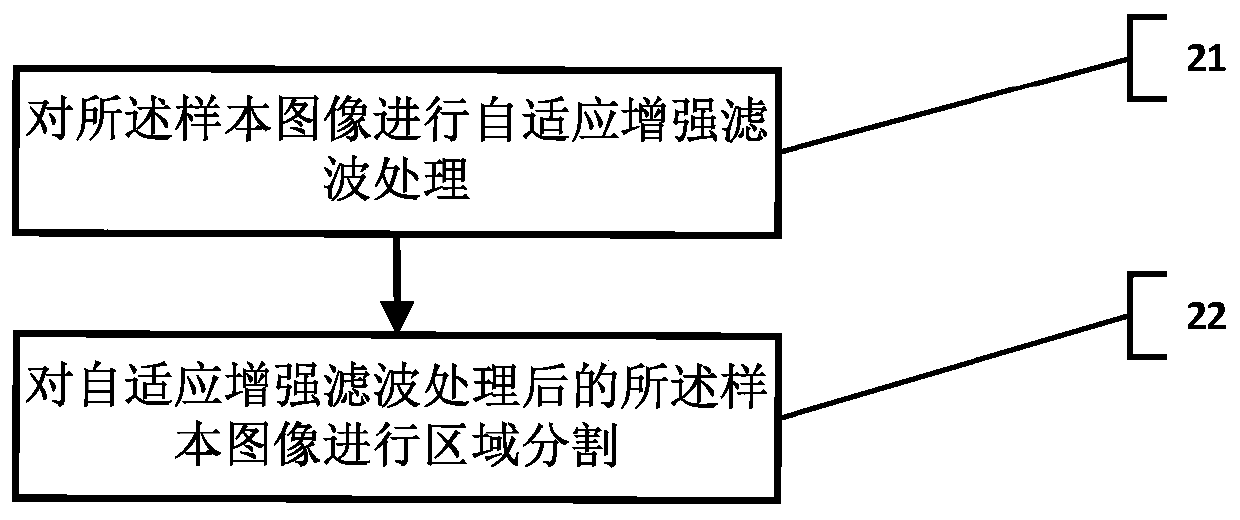 Colposcope image recognition method for detecting cervical lesions