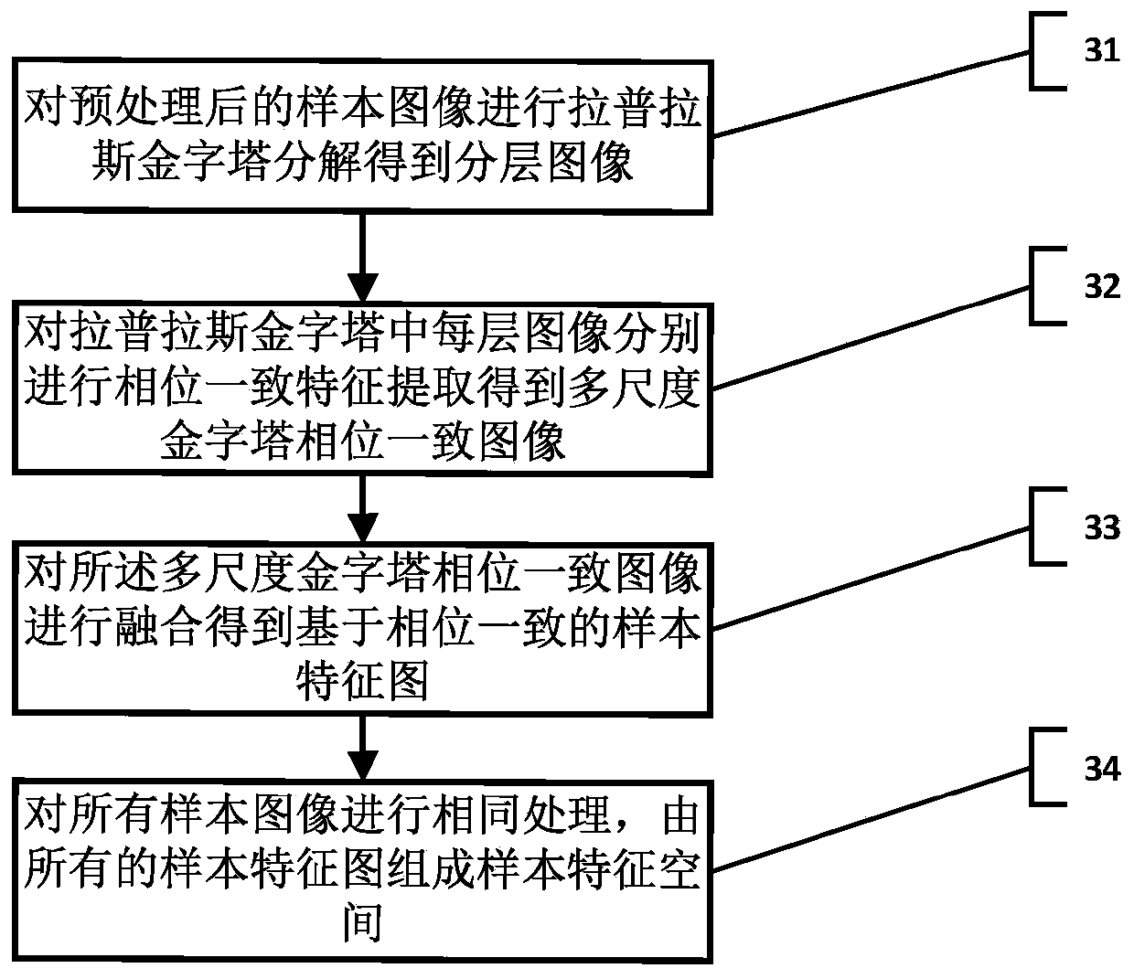 Colposcope image recognition method for detecting cervical lesions