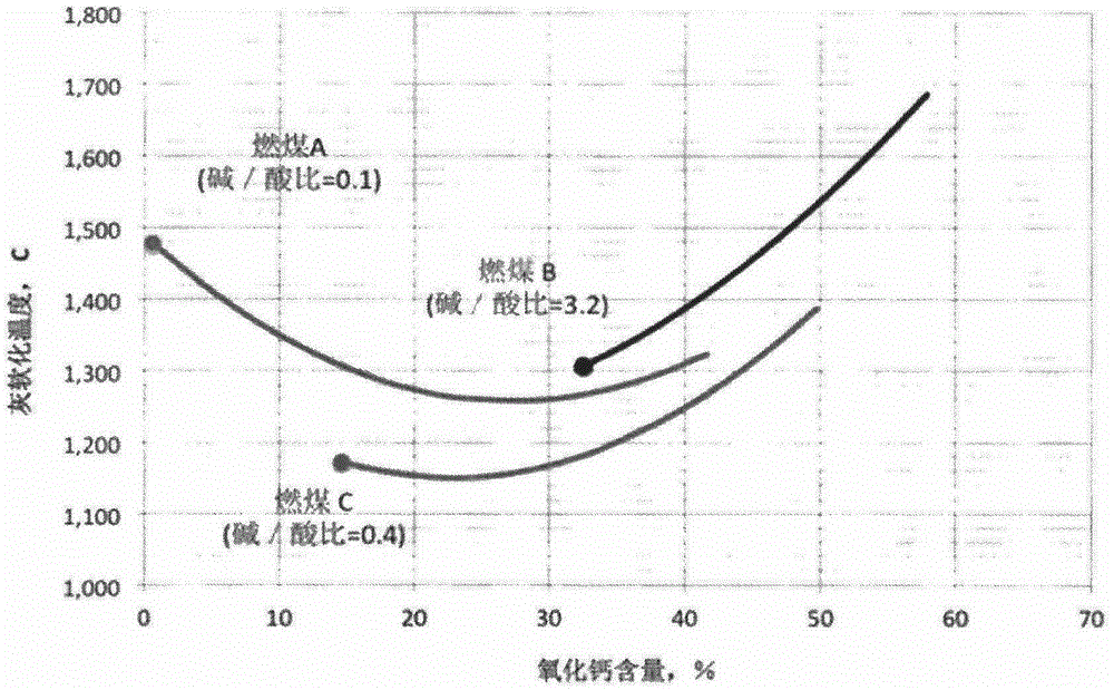 Composite additive