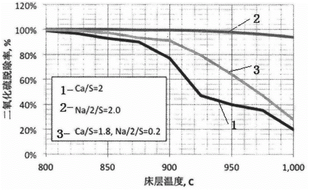 Composite additive