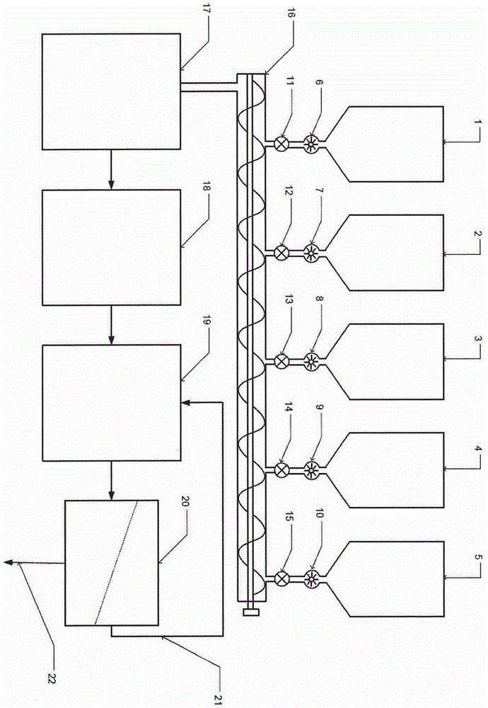 Composite additive