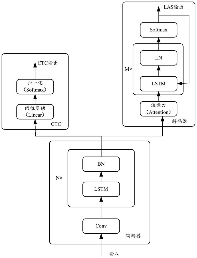 Off-line speech recognition method, device, electronic device and storage medium